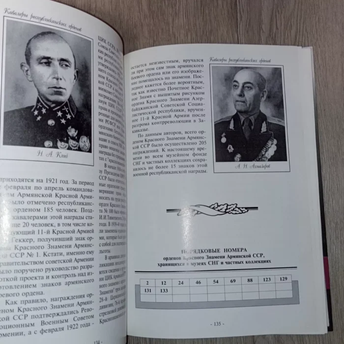 Orders of the Soviet Republics . Copy No. 473