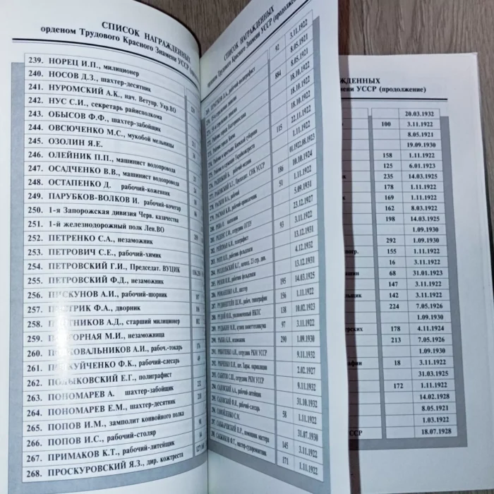 Orders of the Soviet Republics . Copy No. 473